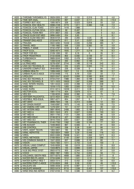 Impact factor 2006