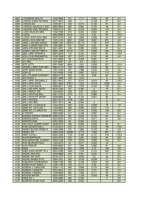 Impact factor 2006