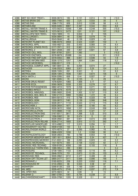 Impact factor 2006