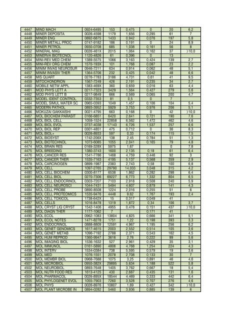 Impact factor 2006