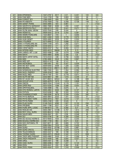 Impact factor 2006