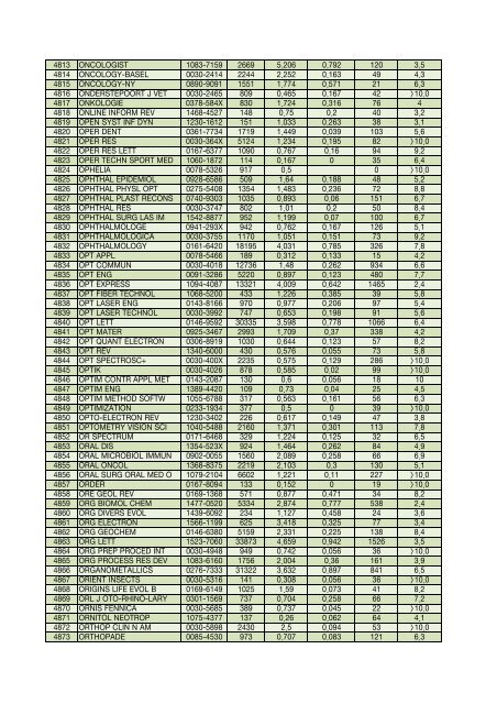 Impact factor 2006