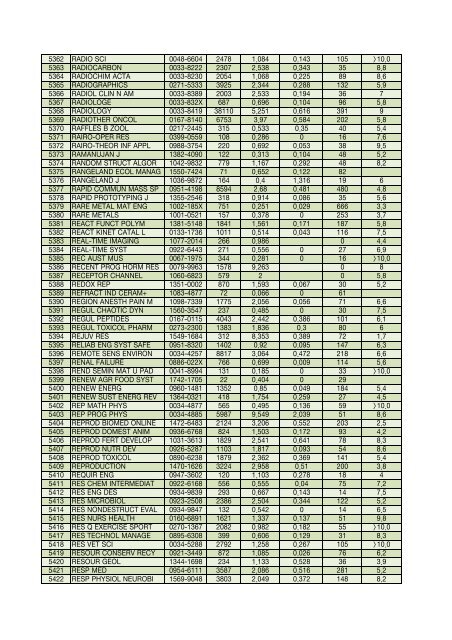 Impact factor 2006