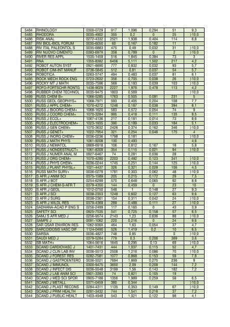 Impact factor 2006