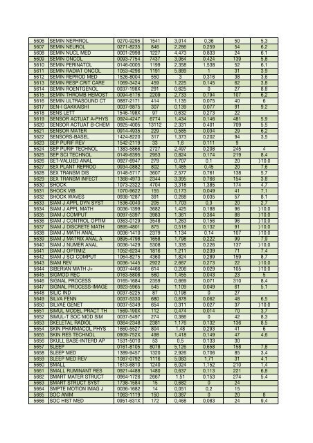 Impact factor 2006