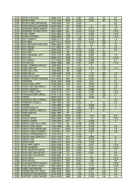 Impact factor 2006