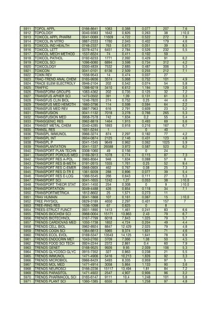 Impact factor 2006