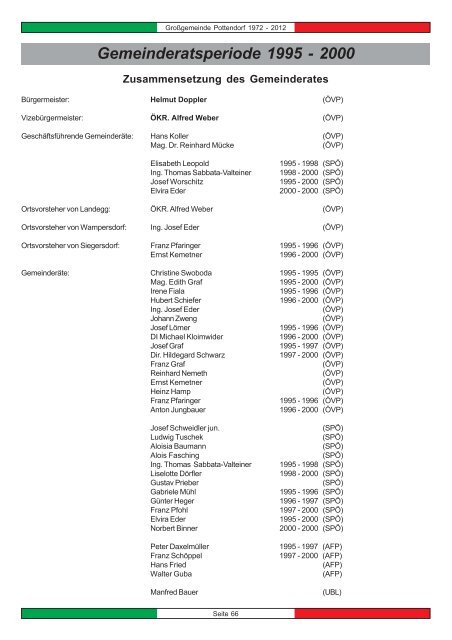 Gemeinderatsperiode 1995 - Marktgemeinde Pottendorf