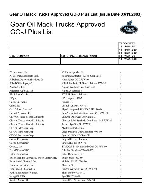 Gear Oil Mack Trucks Approved GO-J Plus List
