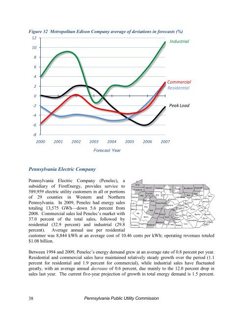 2010 Report - Pennsylvania Public Utility Commission