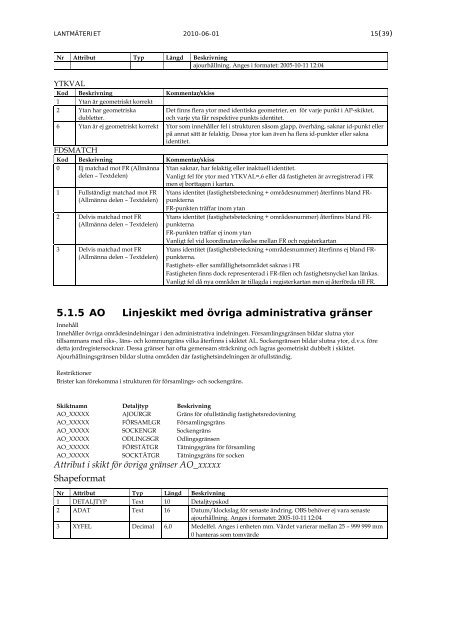 GSD-Fastighetskartan, vektor