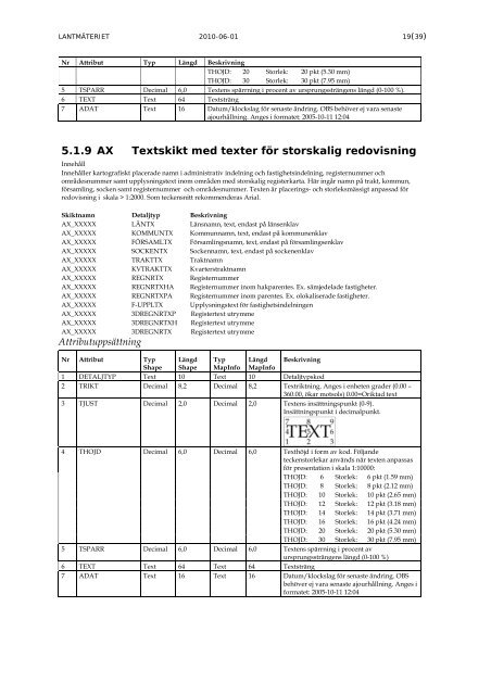 GSD-Fastighetskartan, vektor