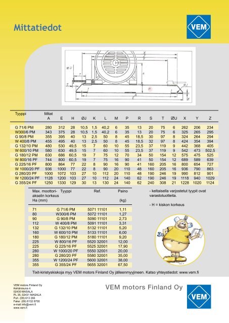 Tixit-esite - VEM motors Finland Oy