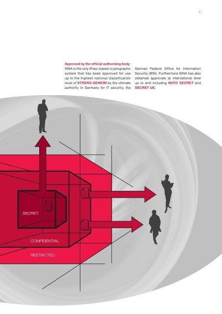 Scenarios for use - Secunet