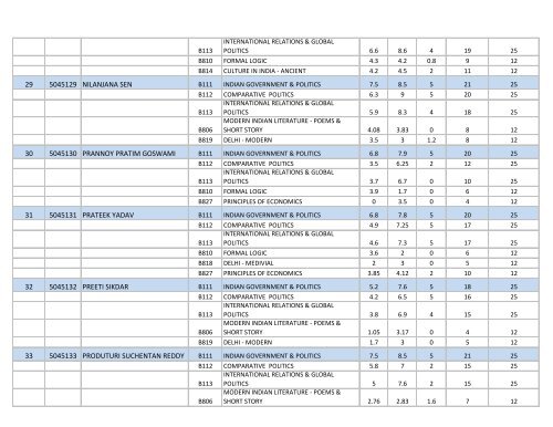 To View - Hindu College