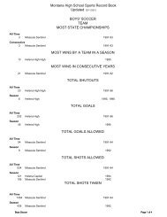 Boys Soccer Records - Montana High School Association