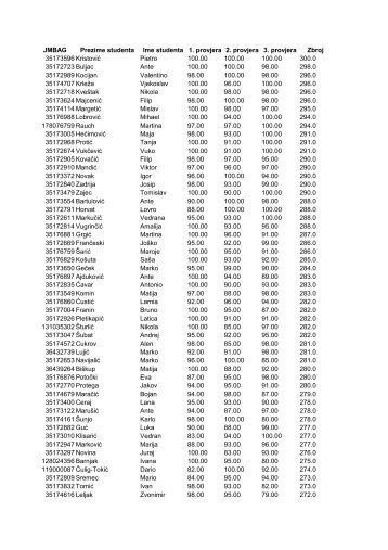 JMBAG Prezime studenta Ime studenta 1. provjera 2. provjera ... - FSB