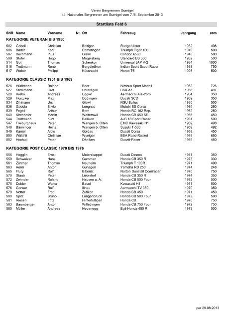 Startliste 2013 - ACS Automobil-Club der Schweiz