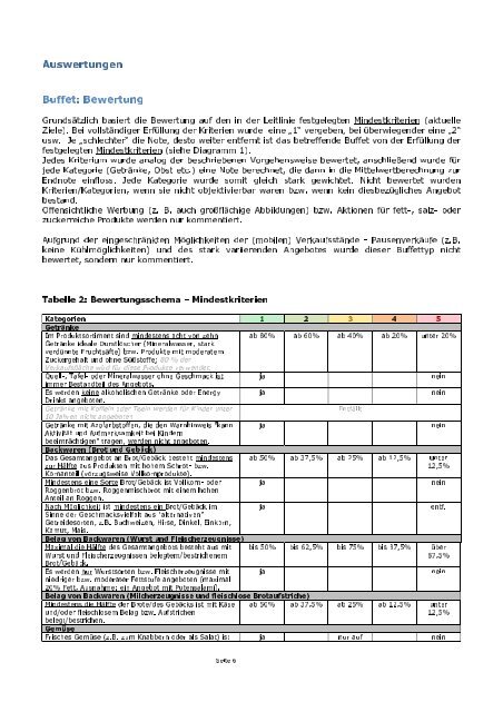 Studie "Schulbuffets und -automaten" (pdf)