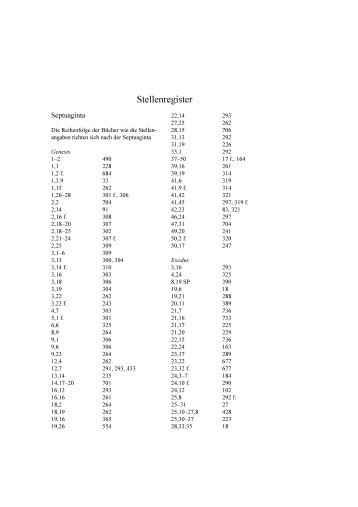 Stellenregister - Septuaginta Deutsch