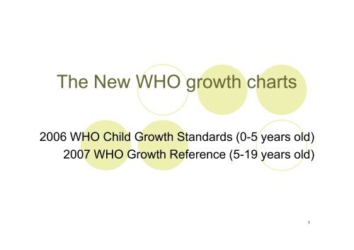 New Who Growth Chart