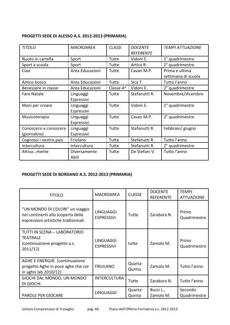 Istituto Comprensivo di Trasaghis - Direzione Didattica di Trasaghis