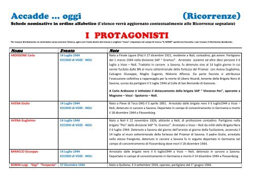 Accadde â¦ oggi (Ricorrenze) I PROTAGONISTI - ANPI - Savona