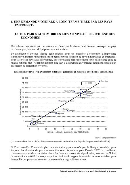 Industrie automobile : facteurs structurels d'Ã©volution de la ... - Dgcis