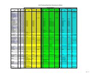 SLR Tracking Restriction Summary by Station - ILRS