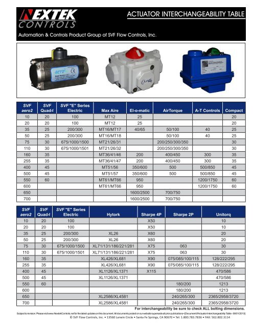 ACTUATOR INTERCHANGEABILITY TABLE - SVF Flow Controls, Inc.