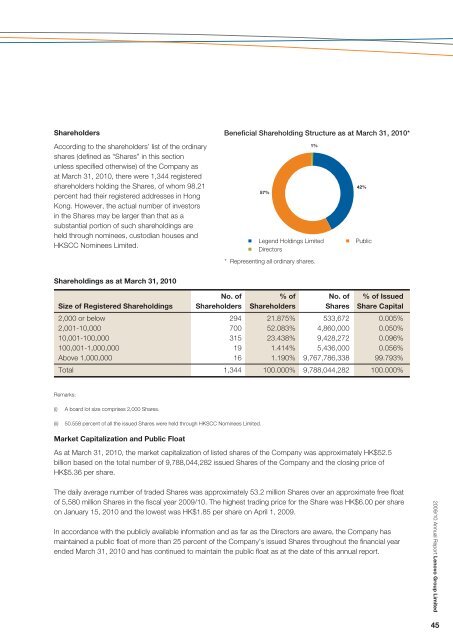 future prospects - Lenovo