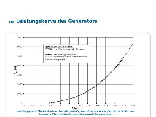 Kinetische Kleinstwasserkraft - Technologiekompetenz Fluss-Strom