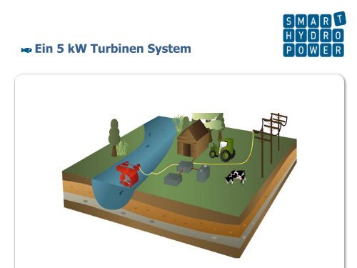 Kinetische Kleinstwasserkraft - Technologiekompetenz Fluss-Strom