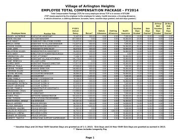 Employee Total Compensation Package FY 2014 - Village of ...