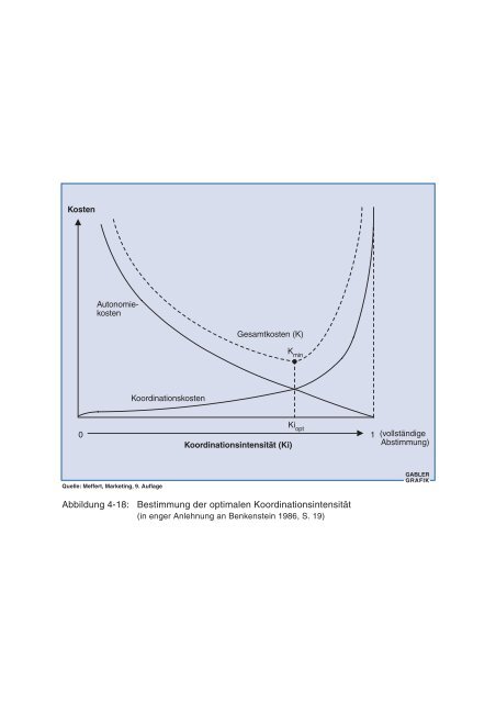 Abbildung 4-1: Elemente des Marketing-Mix