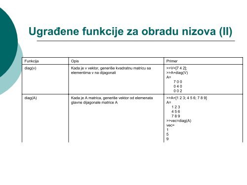 INFORMATIKA II MATLAB 2. deo