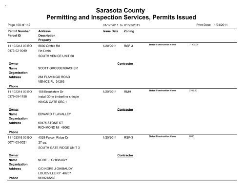 Sarasota County Permitting and Inspection Services, Permits Issued