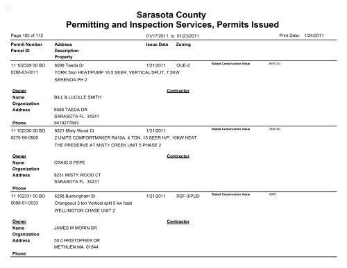 Sarasota County Permitting and Inspection Services, Permits Issued