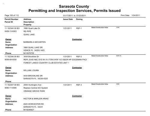 Sarasota County Permitting and Inspection Services, Permits Issued