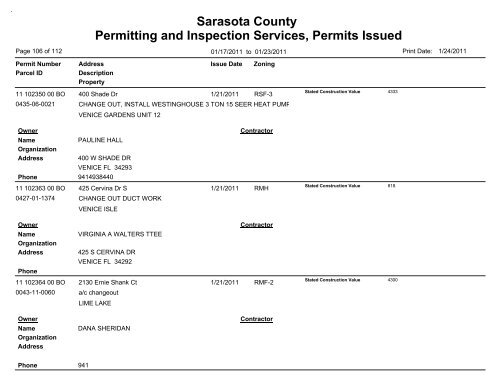 Sarasota County Permitting and Inspection Services, Permits Issued