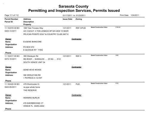 Sarasota County Permitting and Inspection Services, Permits Issued