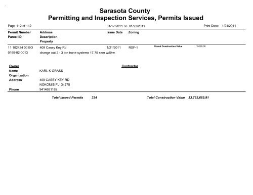 Sarasota County Permitting and Inspection Services, Permits Issued