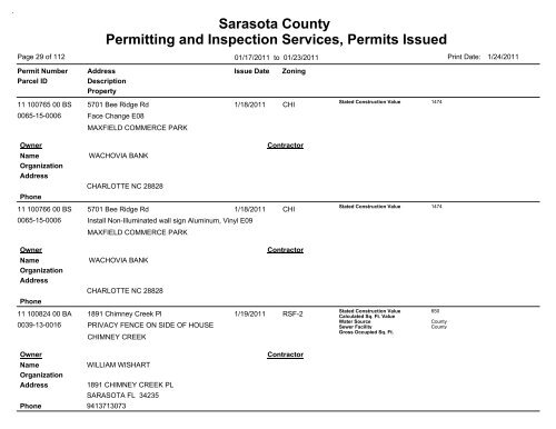 Sarasota County Permitting and Inspection Services, Permits Issued