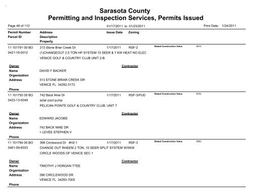 Sarasota County Permitting and Inspection Services, Permits Issued