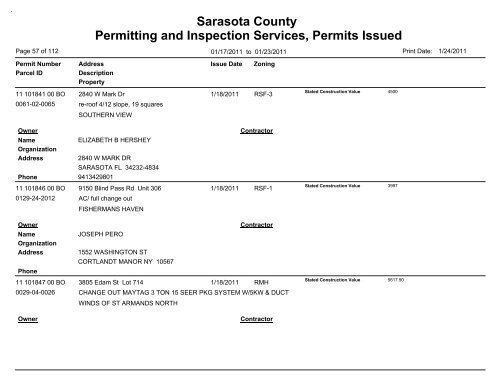 Sarasota County Permitting and Inspection Services, Permits Issued