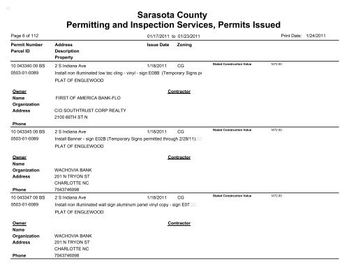 Sarasota County Permitting and Inspection Services, Permits Issued