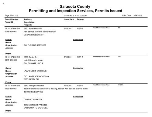 Sarasota County Permitting and Inspection Services, Permits Issued