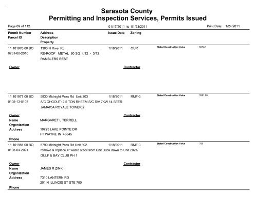 Sarasota County Permitting and Inspection Services, Permits Issued