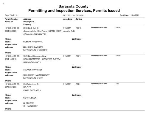 Sarasota County Permitting and Inspection Services, Permits Issued