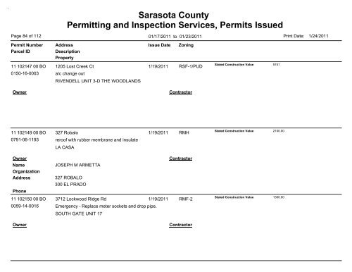 Sarasota County Permitting and Inspection Services, Permits Issued